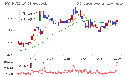 ダイトーケミックスチャート