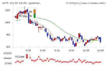 セーフィーチャート