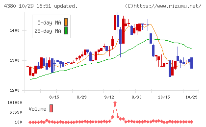 Ｍマートチャート