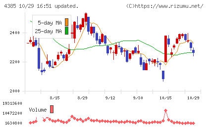 メルカリチャート
