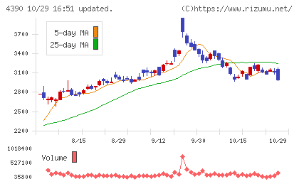 アイ・ピー・エスチャート