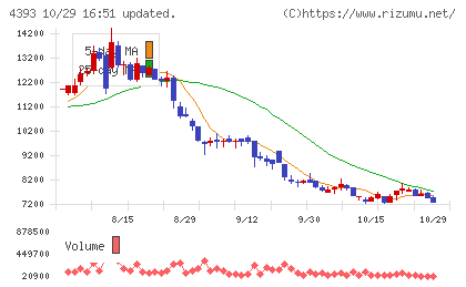 バンク・オブ・イノベーションチャート
