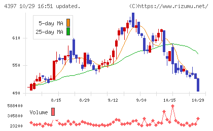 チームスピリットチャート