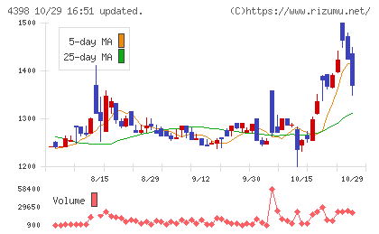 ブロードバンドセキュリティチャート