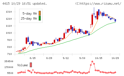 ブロードエンタープライズチャート