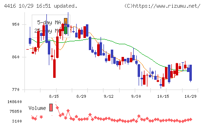 Ｔｒｕｅ　Ｄａｔａチャート