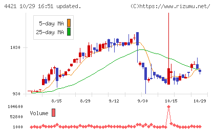 ディ・アイ・システムチャート