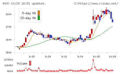 東海ソフトチャート