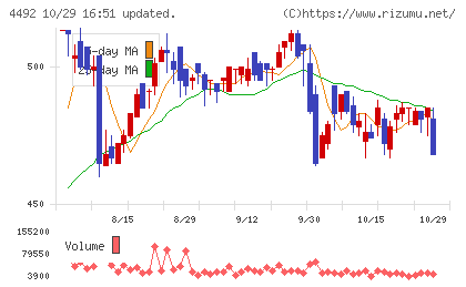 ゼネテックチャート