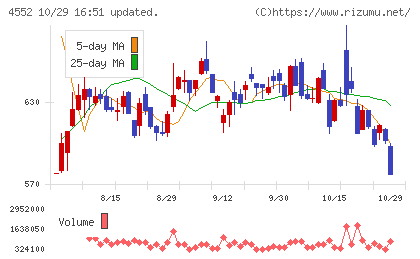 JCRファーマチャート