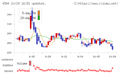 キッズウェル・バイオチャート