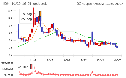 ブライトパス・バイオチャート