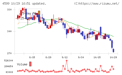 ステムリムチャート