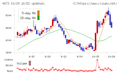川崎地質チャート