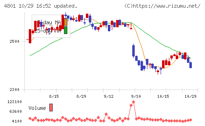 セントラルスポーツチャート