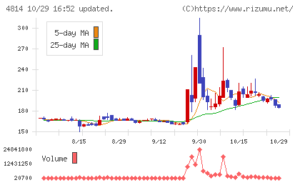 ネクストウェアチャート