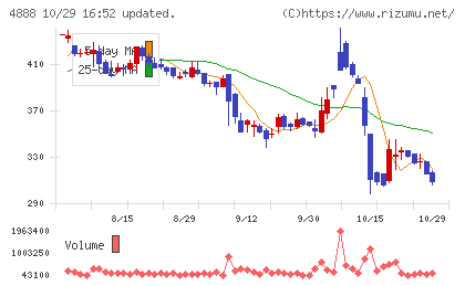 ステラファーマチャート