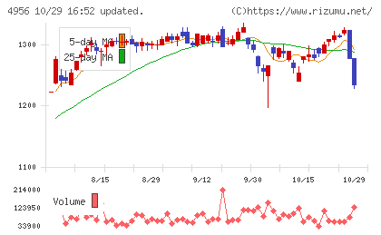 コニシチャート