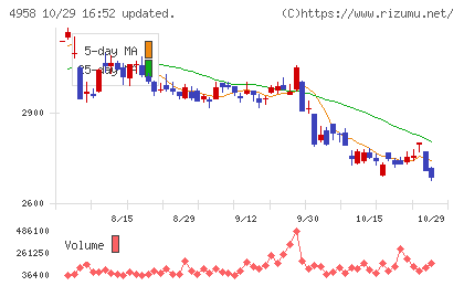 長谷川香料チャート