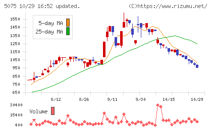 アップコンチャート