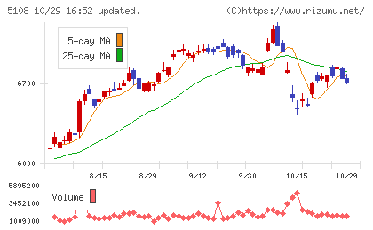 ブリヂストンチャート