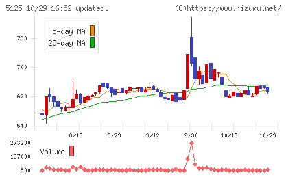 ファインズチャート