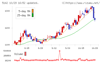 アキレスチャート