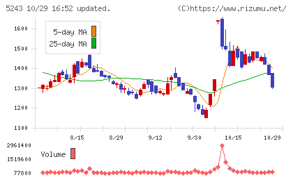 ｎｏｔｅチャート