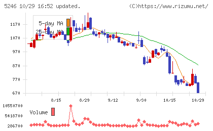 ＥＬＥＭＥＮＴＳチャート