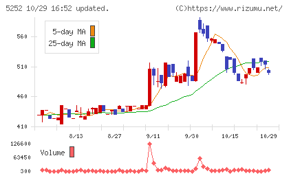 日本ナレッジチャート