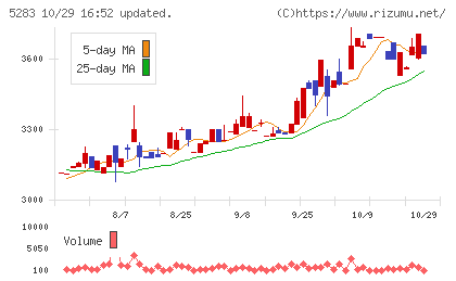 高見澤チャート