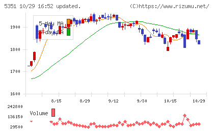 品川リフラチャート