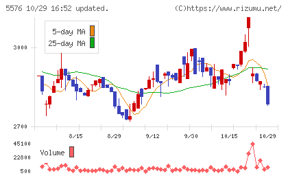 オービーシステムチャート