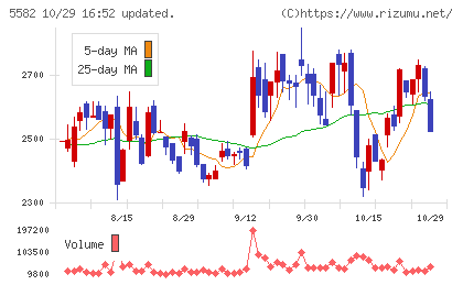 グリッドチャート
