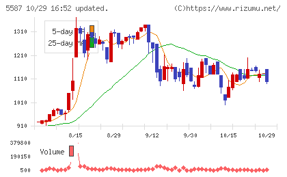 インバウンドプラットフォームチャート