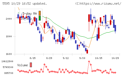 QPS研究所チャート