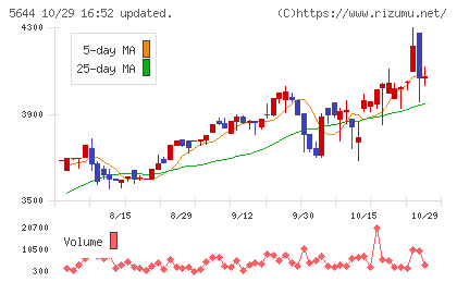 メタルアートチャート