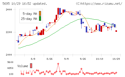 パウダーテックチャート