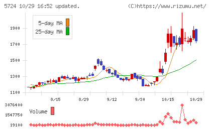 アサカ理研チャート