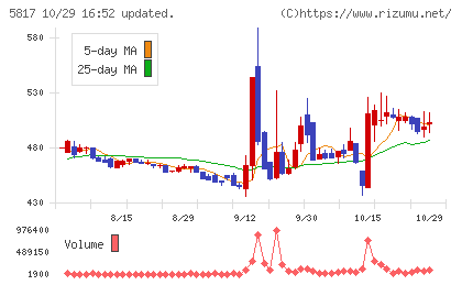 ＪＭＡＣＳチャート