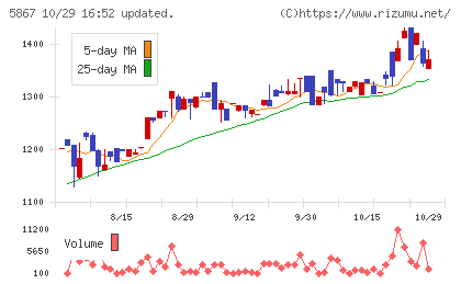 エスネットワークスチャート
