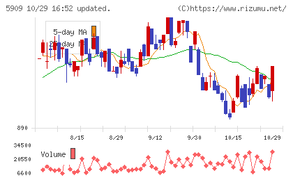 コロナチャート