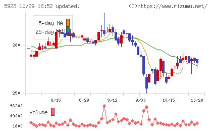 アルメタックスチャート