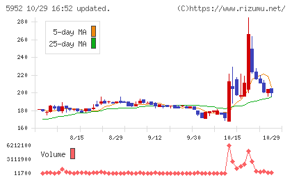 アマテイチャート