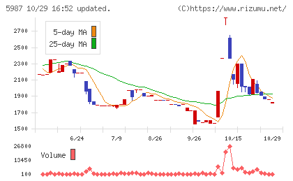 オーネックスチャート