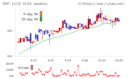 協立エアテックチャート
