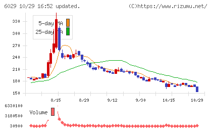 アトラグループチャート