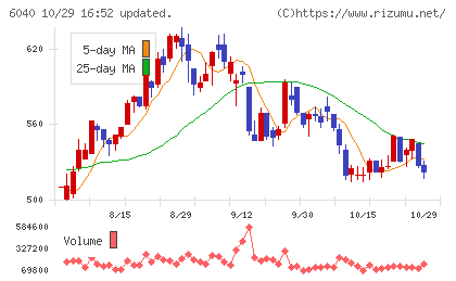 日本スキー場開発チャート