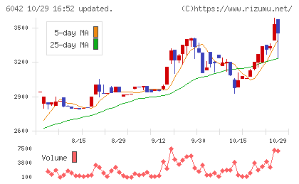 ニッキチャート