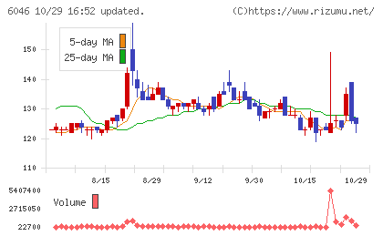 リンクバルチャート